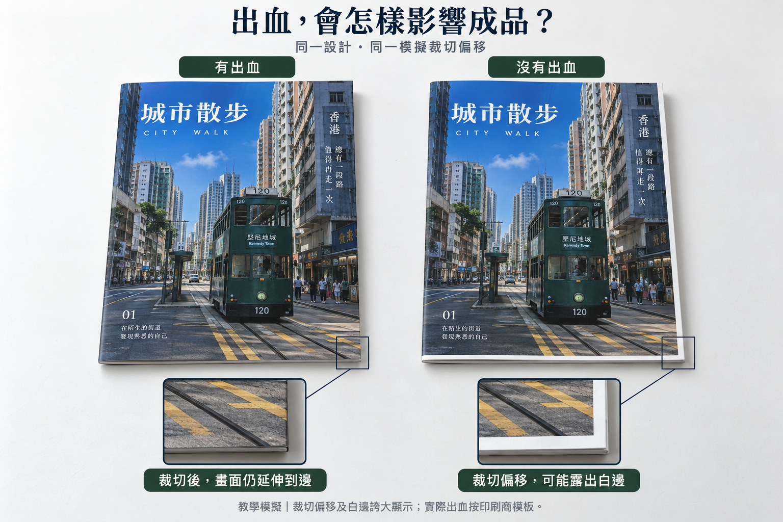 同一虛構城市散步小冊子，在同一模擬裁切偏移下：左側有出血，封面畫面仍到邊；右側沒有出血，正面右側及底部露出白邊，另有角位放大圖